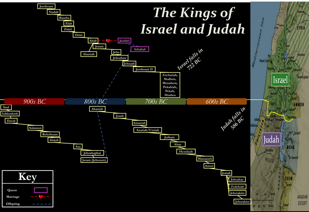 Introduction to 1 & 2 Kings | Evidence Unseen