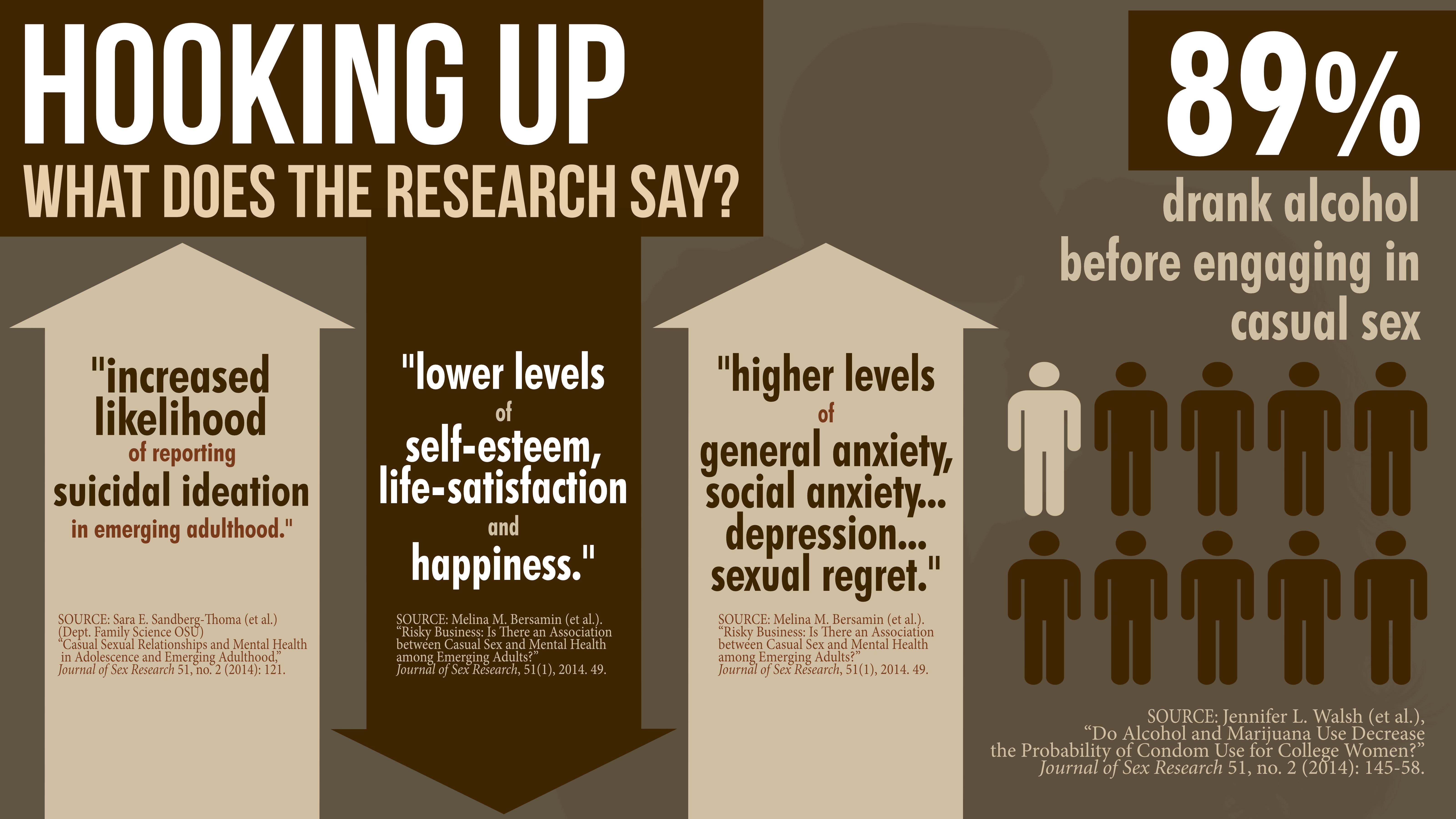 Hooking Up Research Evidence Unseen